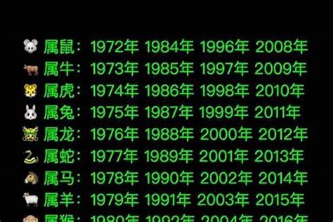 1928年屬什麼|1928年属什么生肖 1928年出生是什么生肖属相